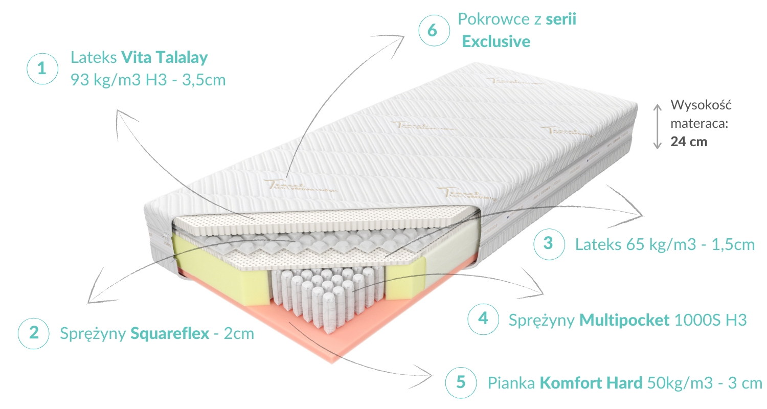 Budowa Sogno Talalay H4